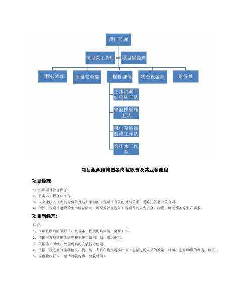 项目组织结构图各岗位职责及其业务流程