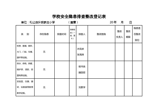 学校安全隐患排查整改登记表