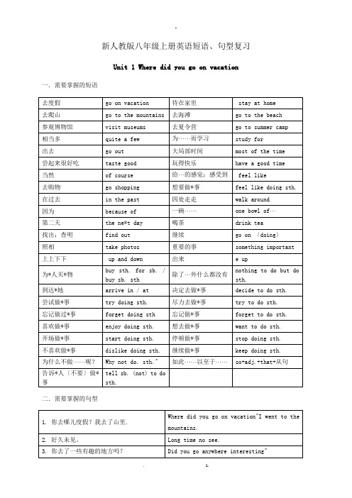 人教版八年级上册英语各单元重点短语句型