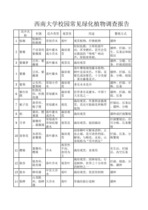 西南大学校园常见绿化植物调查报告