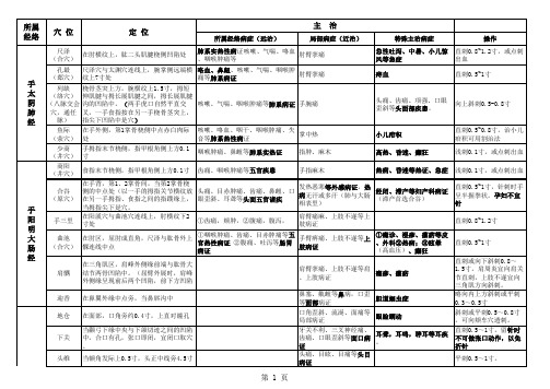 中医执业(助理)医师考试笔试、实践技能考试80个穴位表格记忆(重点内容版)