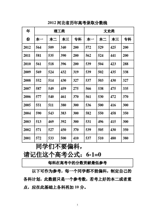 河北省历年高考录取分数线