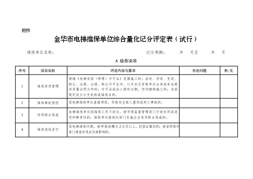 2021金华市电梯维保单位综合量化记分评定表(试行)