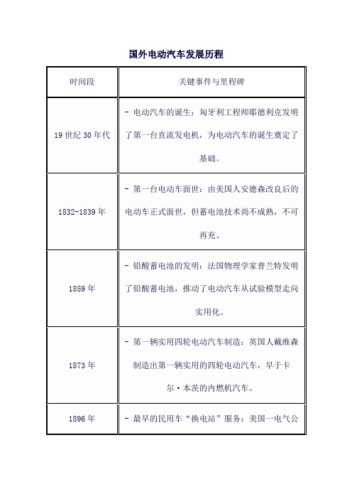 国外电动汽车发展历程