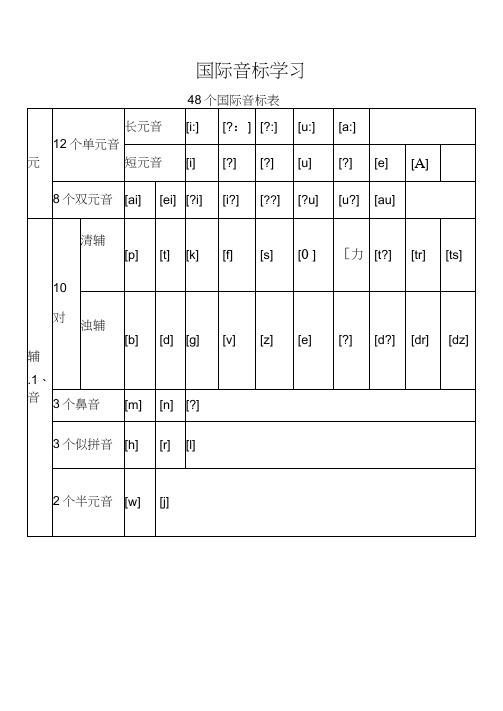 (完整版)48个国际音标表(打印版)格式重新整理