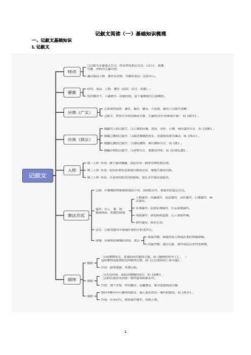 记叙文阅读(一)基础知识梳理