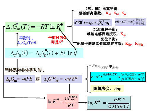 大学化学主要公式总结