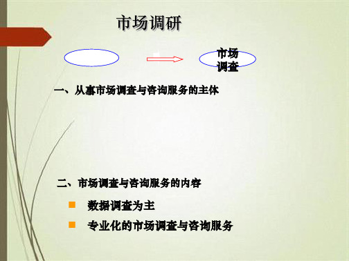 市场调查问卷信度与效度分析