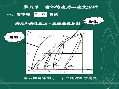 岩石力学 岩体的应力—应变分析