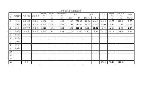 矿山通风阻力计算表