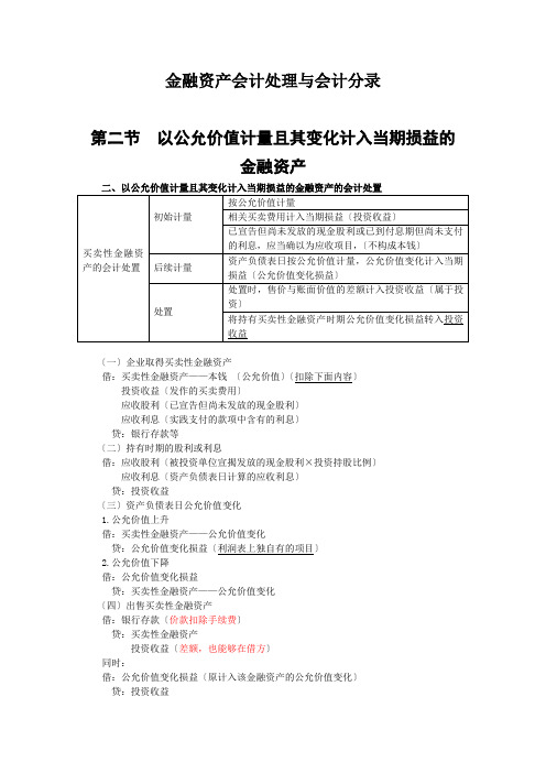 金融资产会计处理与会计分录