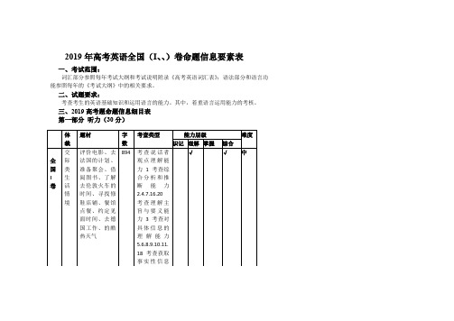 2017年高考英语全国卷双向细目表