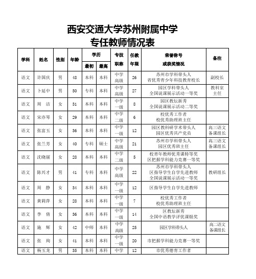 西安交通大学苏州附属中学