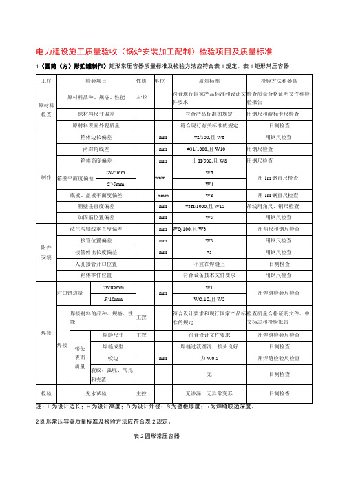 电力建设施工质量验收(锅炉安装加工配制)检验项目及质量标准