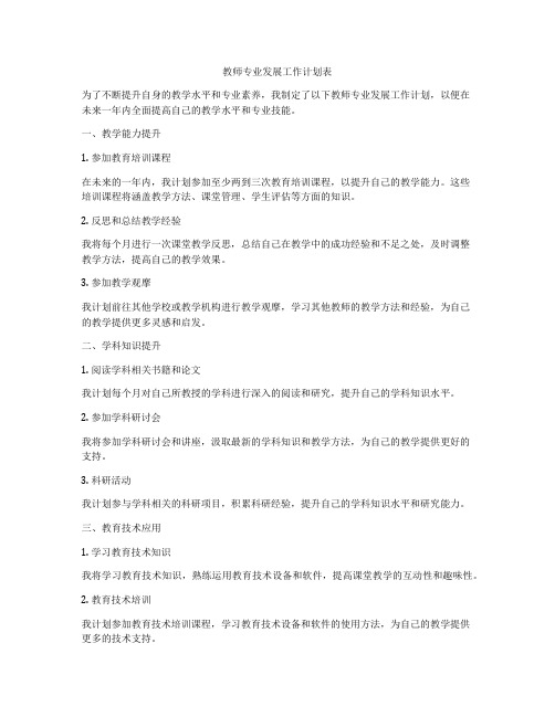 教师专业发展工作计划表