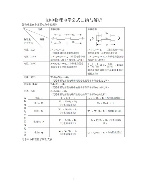 初中物理电学公式归纳与解析