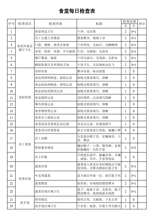 食堂检查表