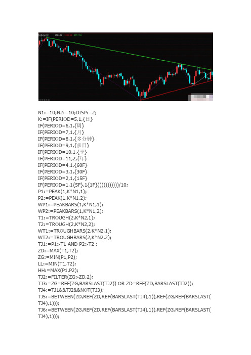 通达信指标公式源码 自动画线主图指标公式