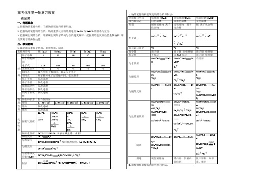 2022-2021年惠州市平海中学高三化学一轮复习教学案及强化练习(碱金属) Word版