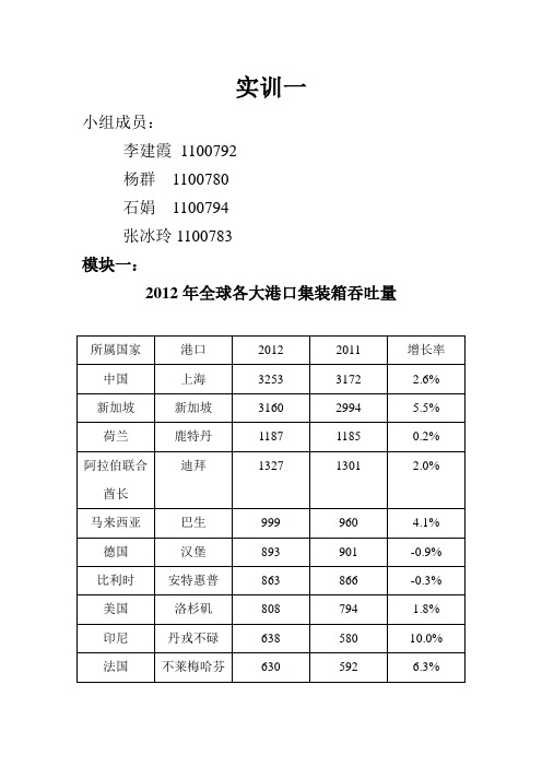 国际物流实训一