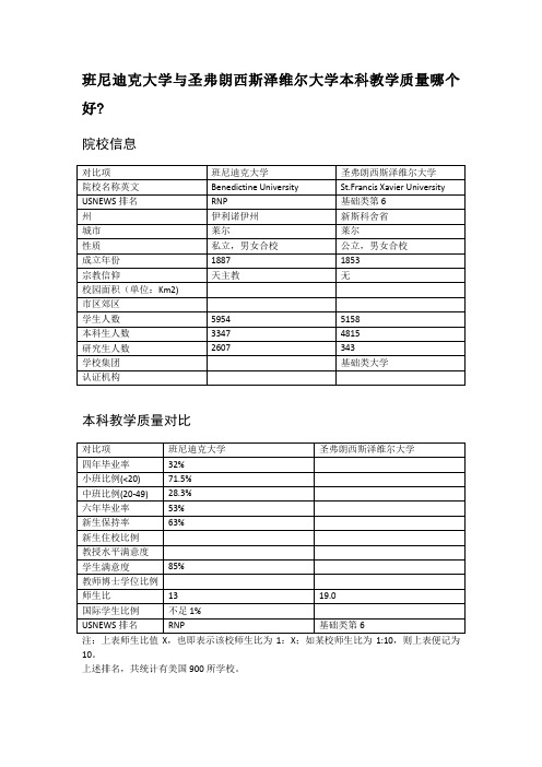 班尼迪克大学与圣弗朗西斯泽维尔大学本科教学质量对比