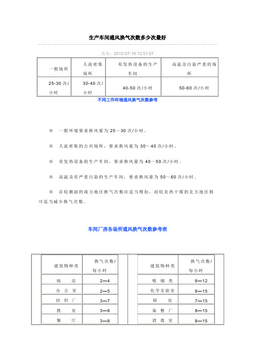 生产车间通风换气次数