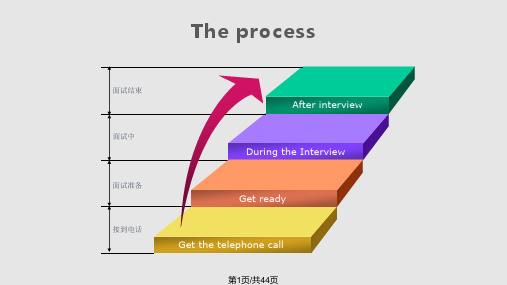 面试 job interviewPPT课件