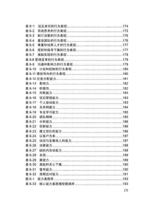 33核心能力素质模型数据库能力素...