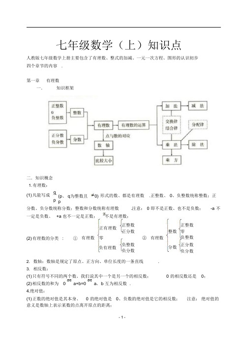 【精编】人教版初中数学知识点总结(完整版)