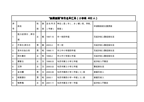 文件下载：uploadfile200904281318002