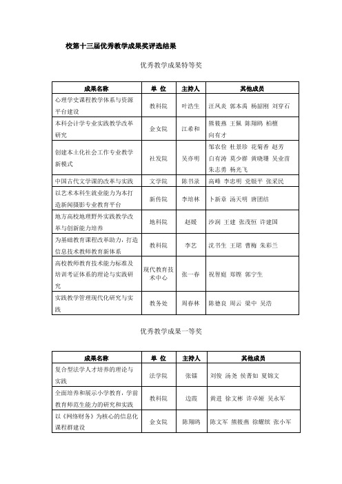 一类教学成果奖-南京师范大学