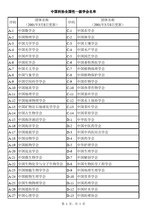 中国科协全国性一级学会名单