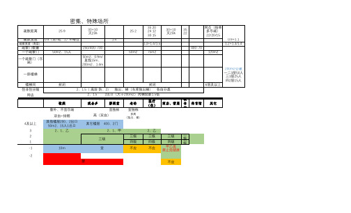 6防火间距记忆技巧(一次解决)