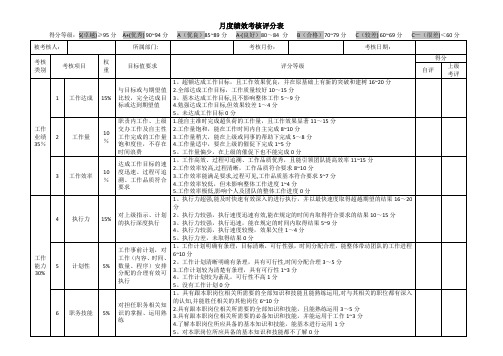 月度绩效考核评分表(通用类)