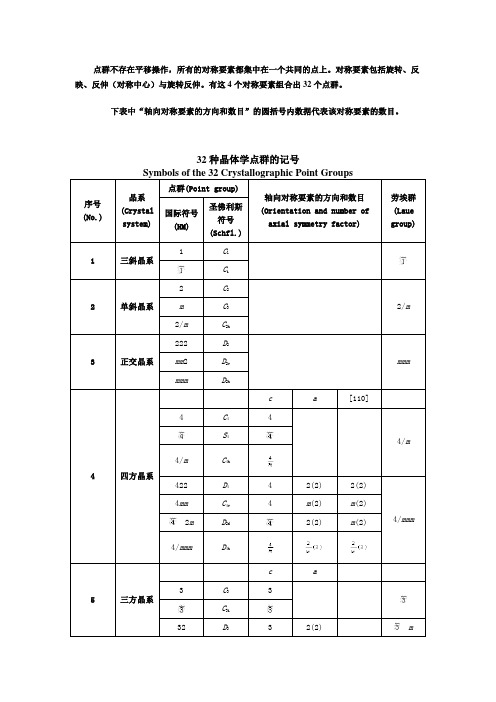 (完整版)32种晶体学点群的记号