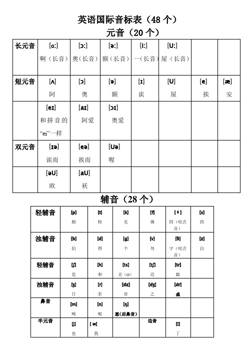 最新-英语国际音标表(48个)word版-绝对准确!