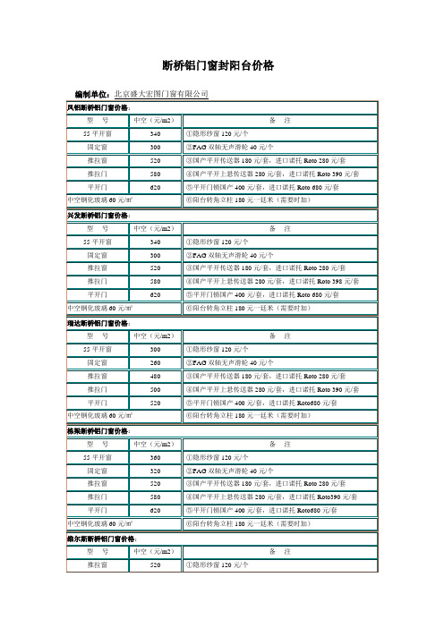 北京断桥铝封阳台价格表