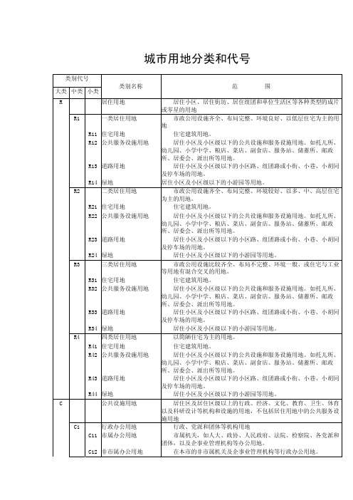 城市用地分类标准