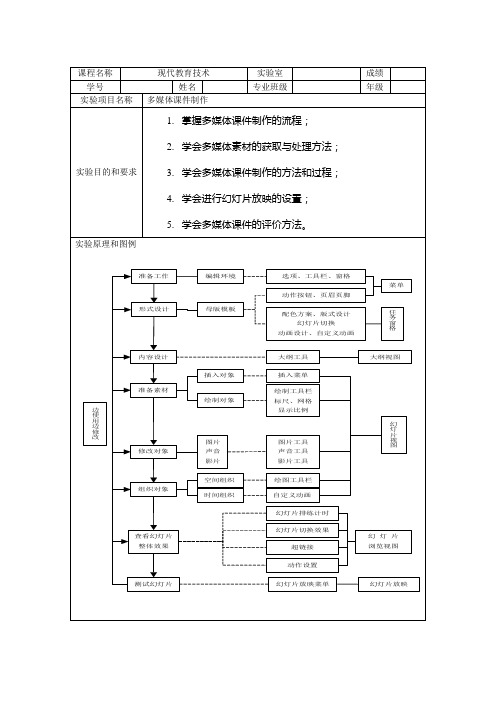 ppt实验报告