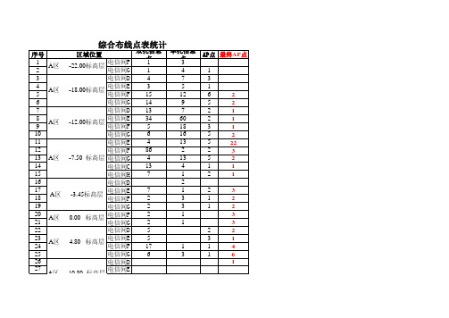 综合布线图纸点表模板