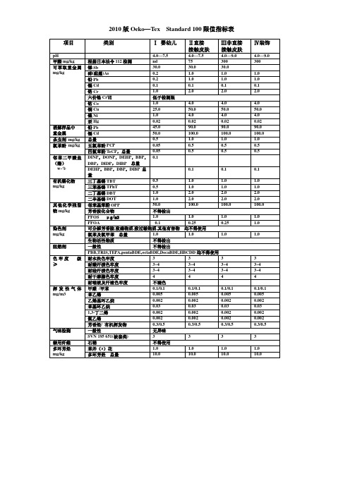 2010版oke