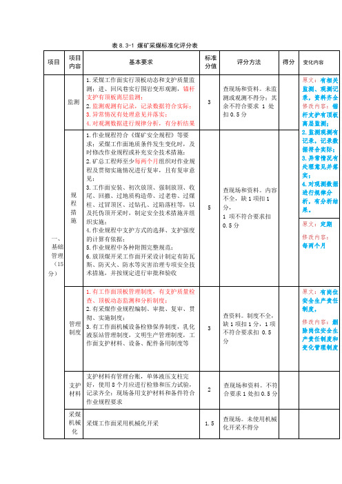 《煤矿安全生产标准化管理体系基本要求及评分方法(试行)》采煤专业