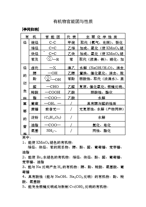 官能团的性质及有机化学知识总结(打印)