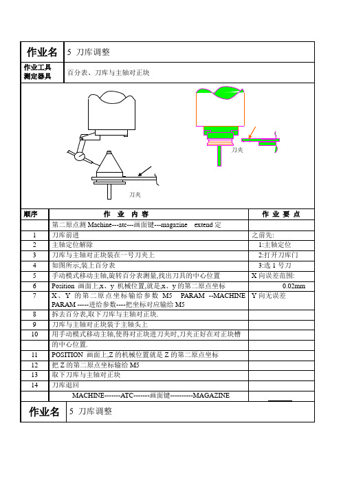 刀库第二原点调整