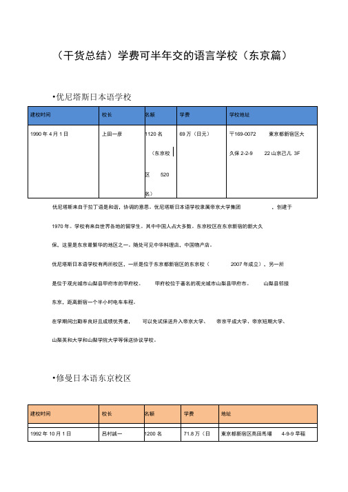 学费可半年交的语言学校(东京篇)