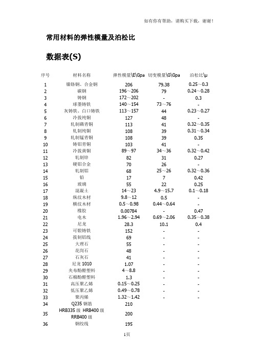 常用材料的弹性模量及泊松比