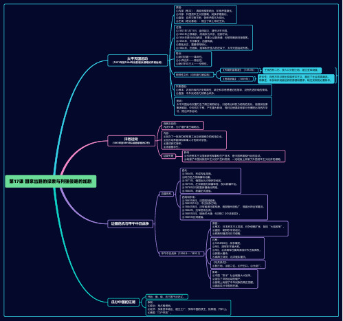 高一历史必修 中外历史纲要(上)第17课思维导图
