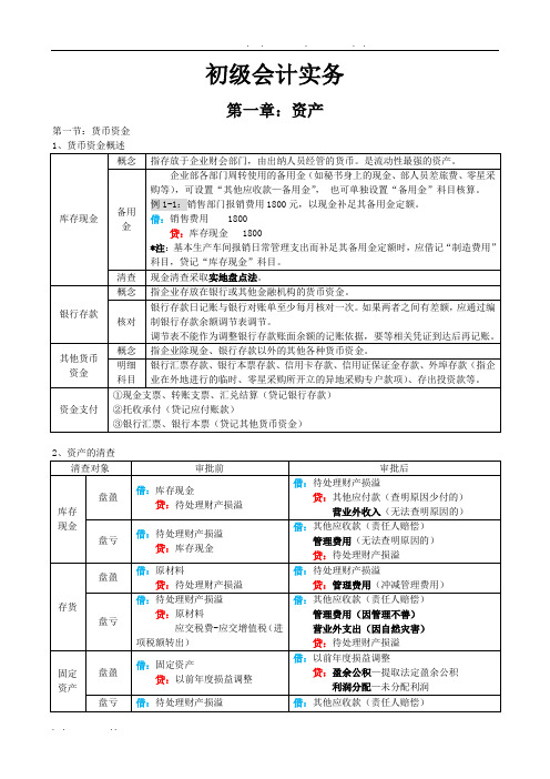 初级会计实务表格式总结知识点整理