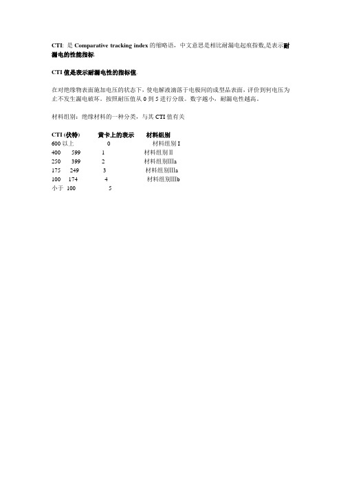 CTI材料级别