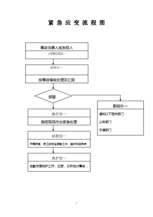 (七)紧急应变流程图(p50-p58)